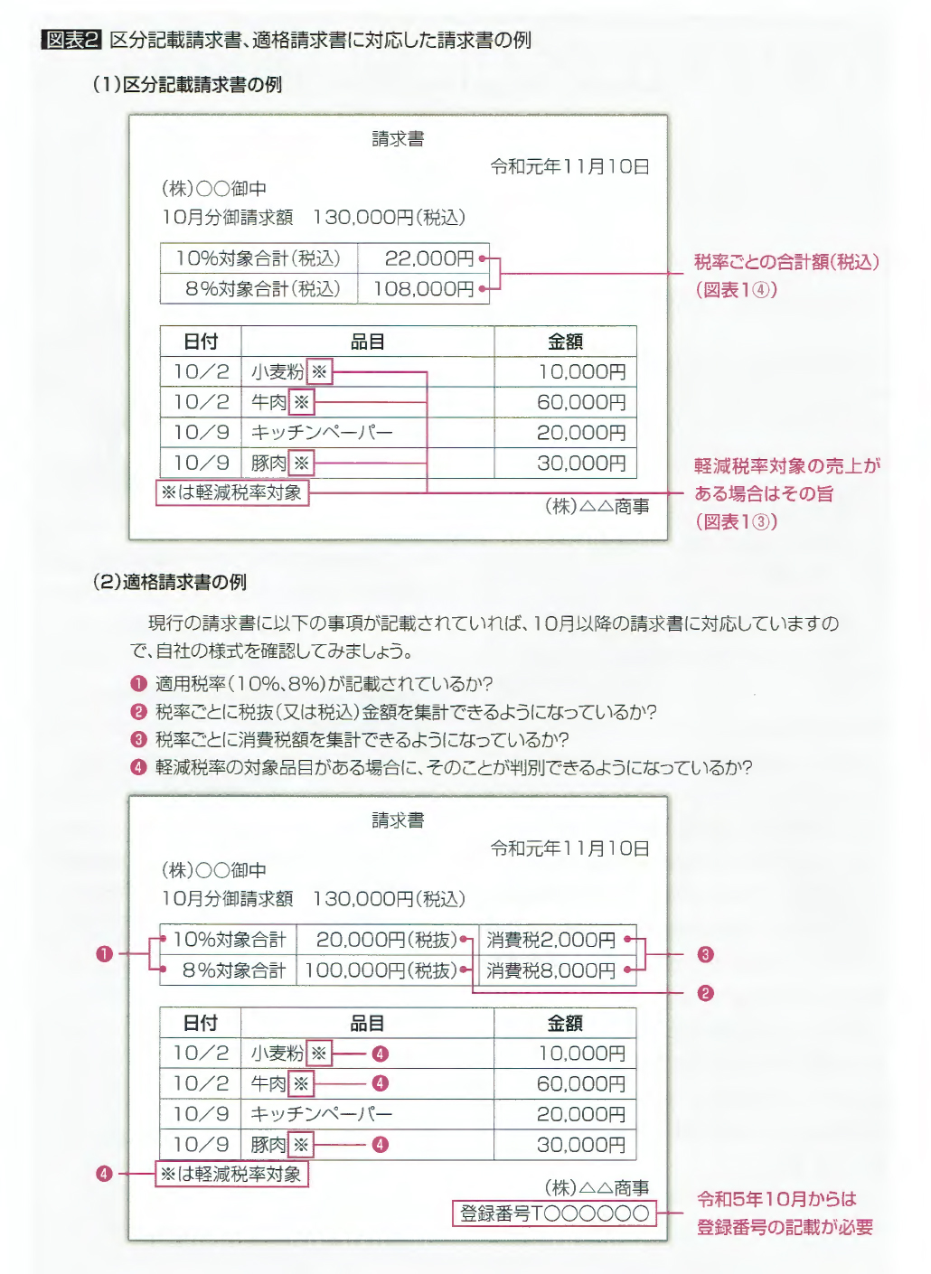 10月からの請求書等の様式変更はお済ですか？ - T＆A税理士法人