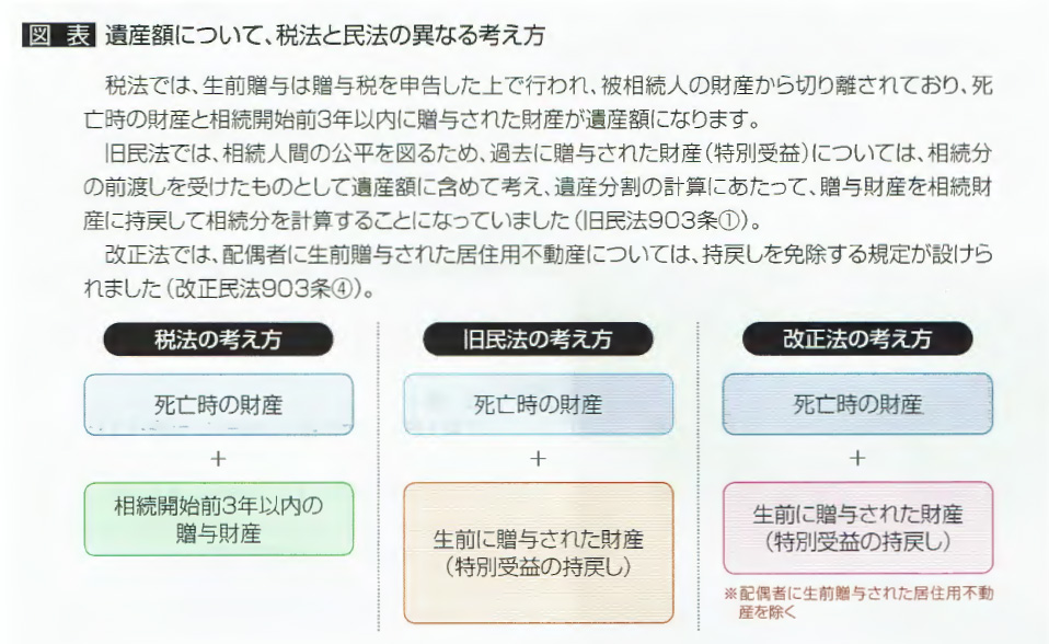 7月1日から改正民法（相続法）が施行されます - T＆A税理士法人